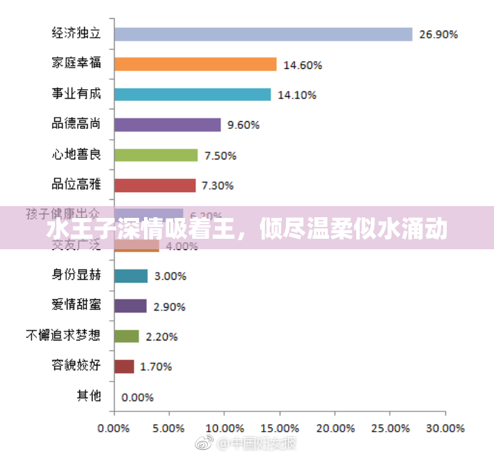 水王子深情吸着王，倾尽温柔似水涌动