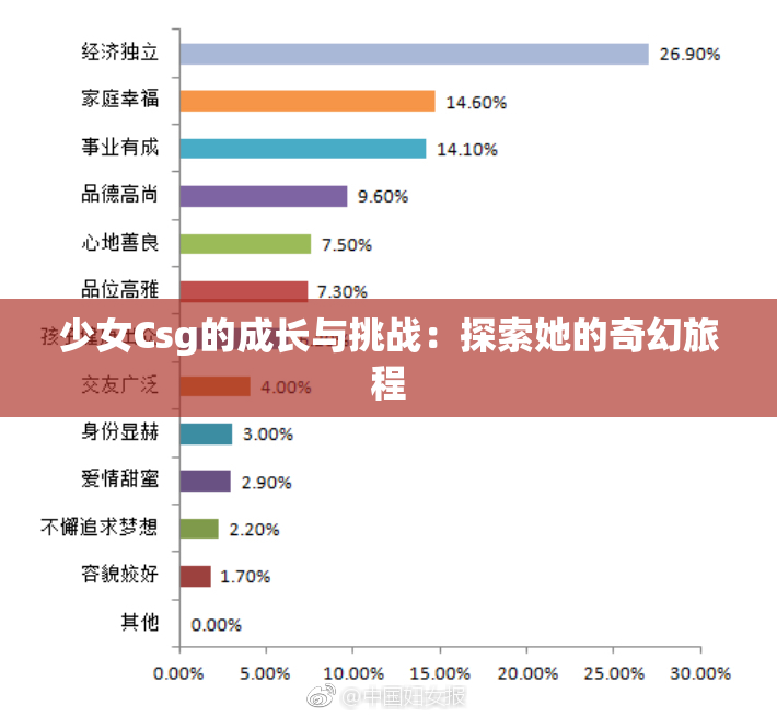 少女Csg的成长与挑战：探索她的奇幻旅程