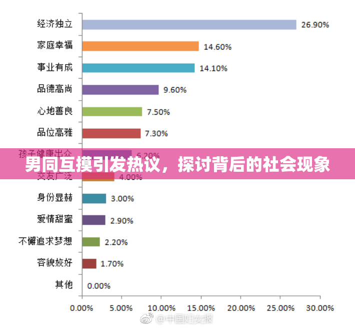 男同互摸引发热议，探讨背后的社会现象