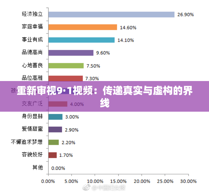 重新审视9·1视频：传递真实与虚构的界线
