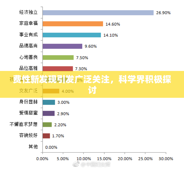 费性新发现引发广泛关注，科学界积极探讨