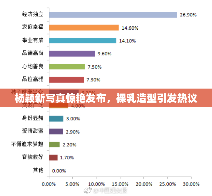 杨颖新写真惊艳发布，裸乳造型引发热议