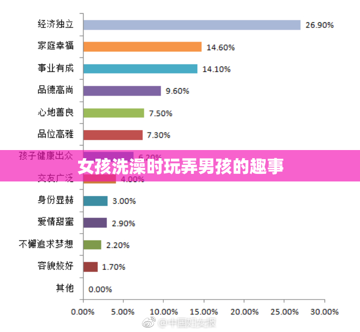 女孩洗澡时玩弄男孩的趣事