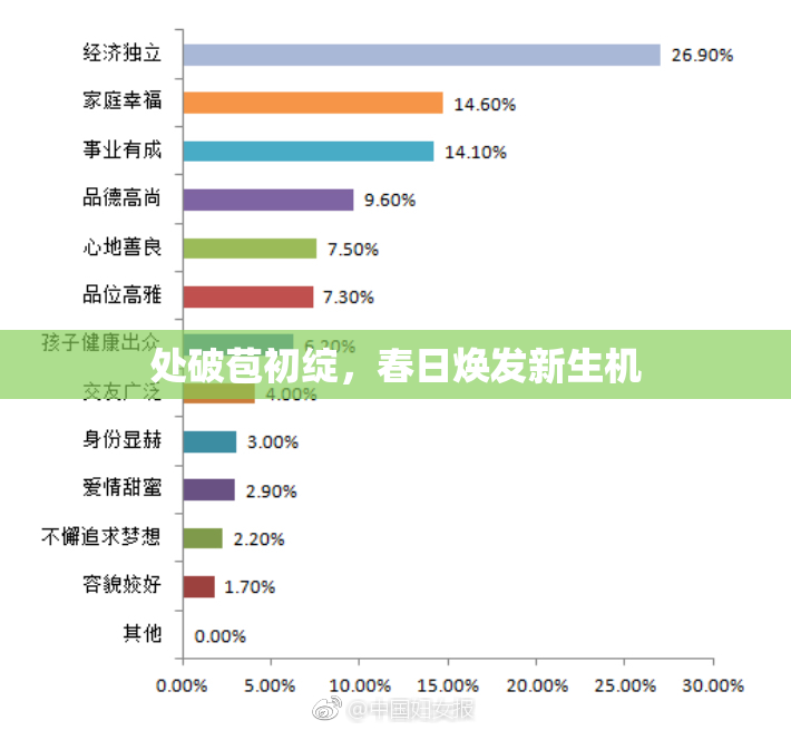 处破苞初绽，春日焕发新生机