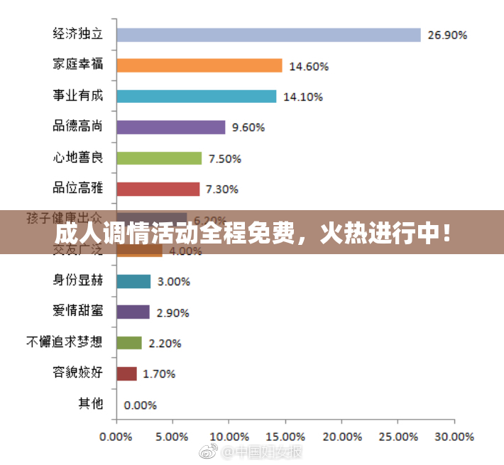 成人调情活动全程免费，火热进行中！
