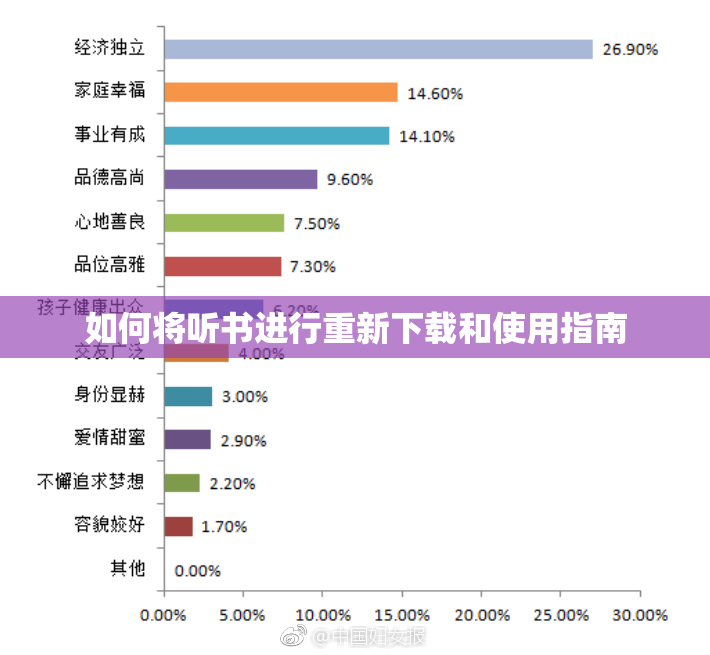 如何将听书进行重新下载和使用指南