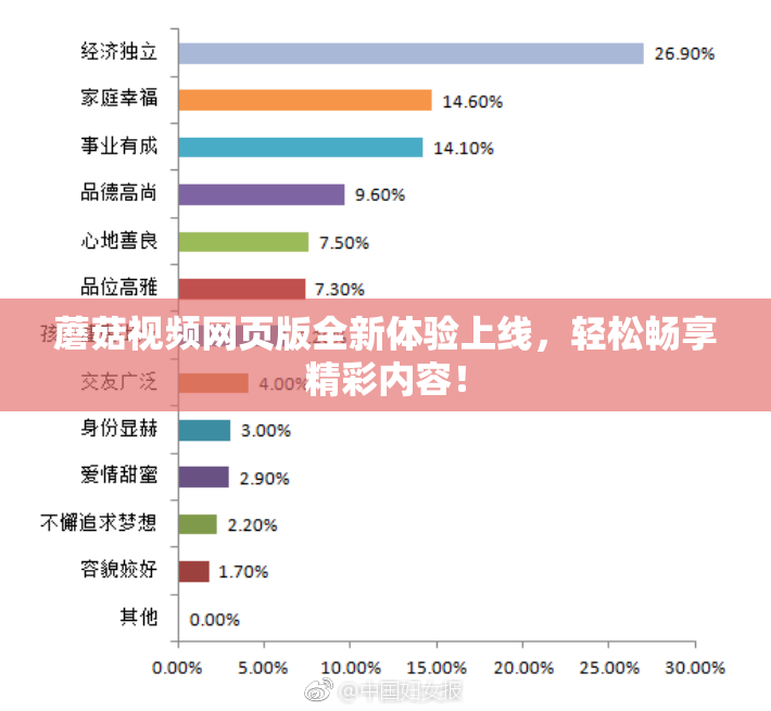 蘑菇视频网页版全新体验上线，轻松畅享精彩内容！