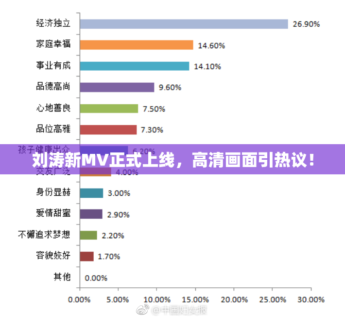 刘涛新MV正式上线，高清画面引热议！