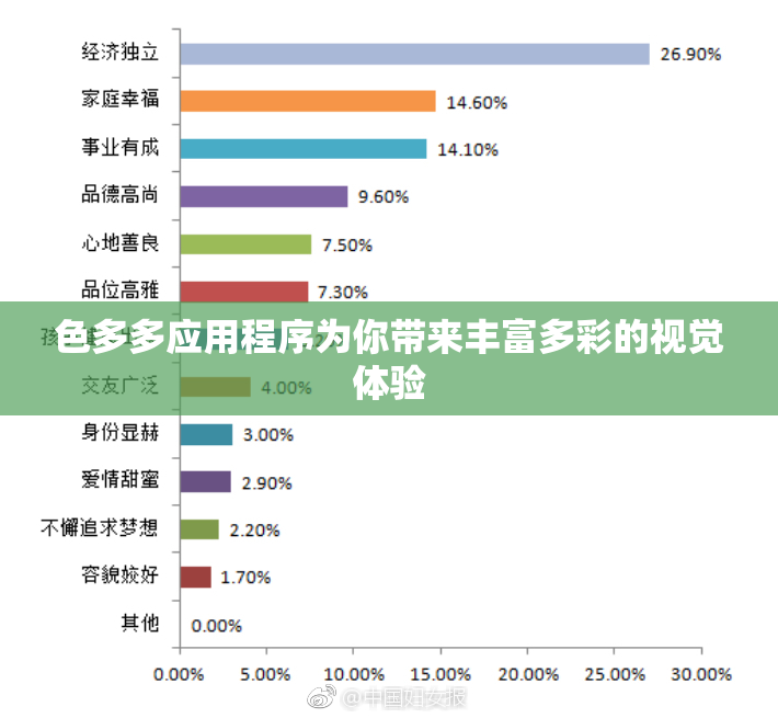 色多多应用程序为你带来丰富多彩的视觉体验