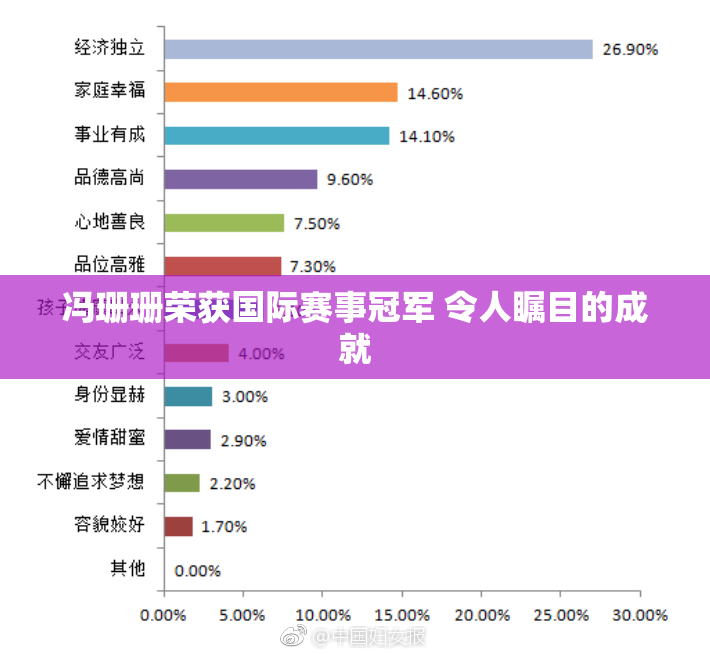 冯珊珊荣获国际赛事冠军 令人瞩目的成就