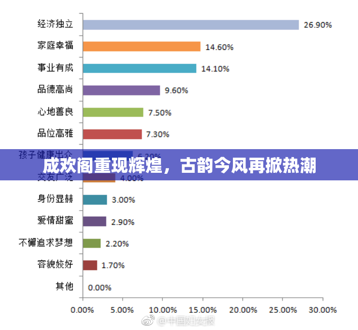 成欢阁重现辉煌，古韵今风再掀热潮