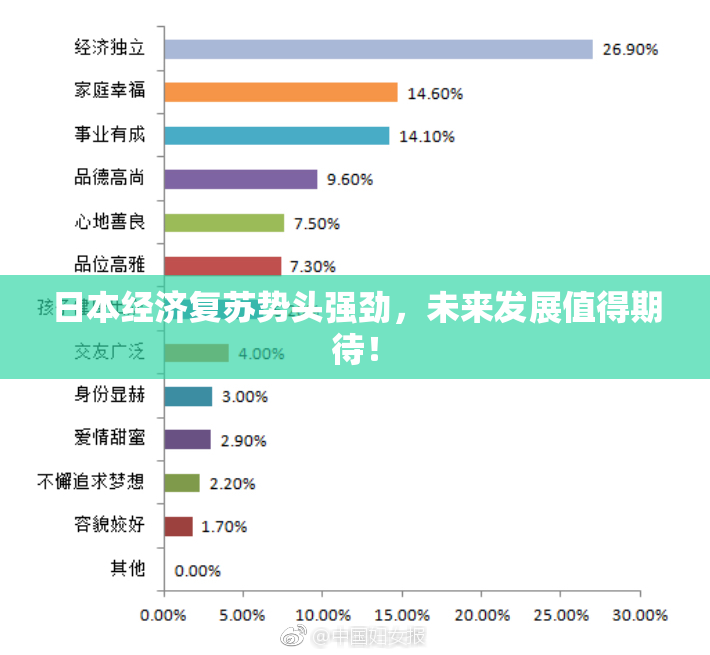 日本经济复苏势头强劲，未来发展值得期待！