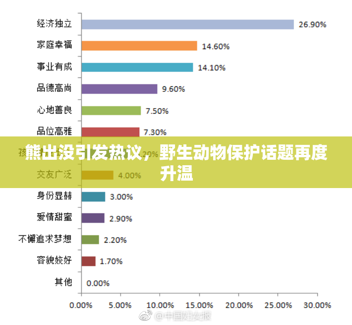 熊出没引发热议，野生动物保护话题再度升温