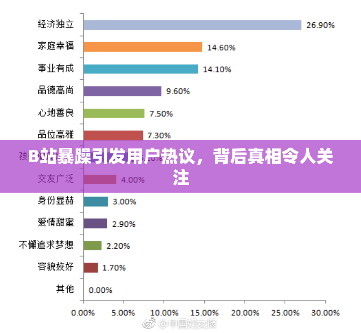 B站暴躁引发用户热议，背后真相令人关注