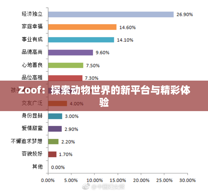 Zoof：探索动物世界的新平台与精彩体验