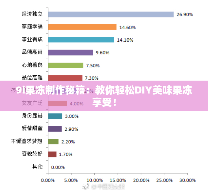 9i果冻制作秘籍：教你轻松DIY美味果冻享受！