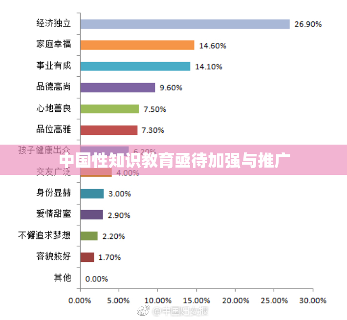 中国性知识教育亟待加强与推广