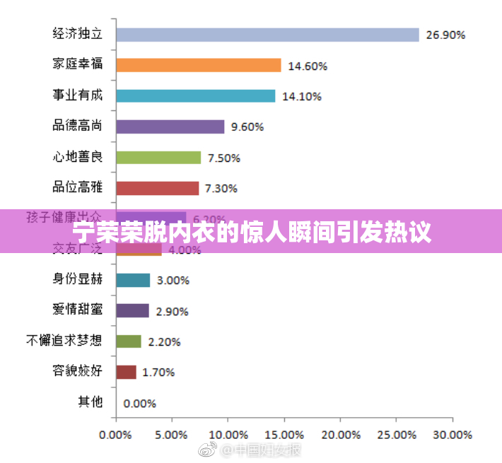 宁荣荣脱内衣的惊人瞬间引发热议