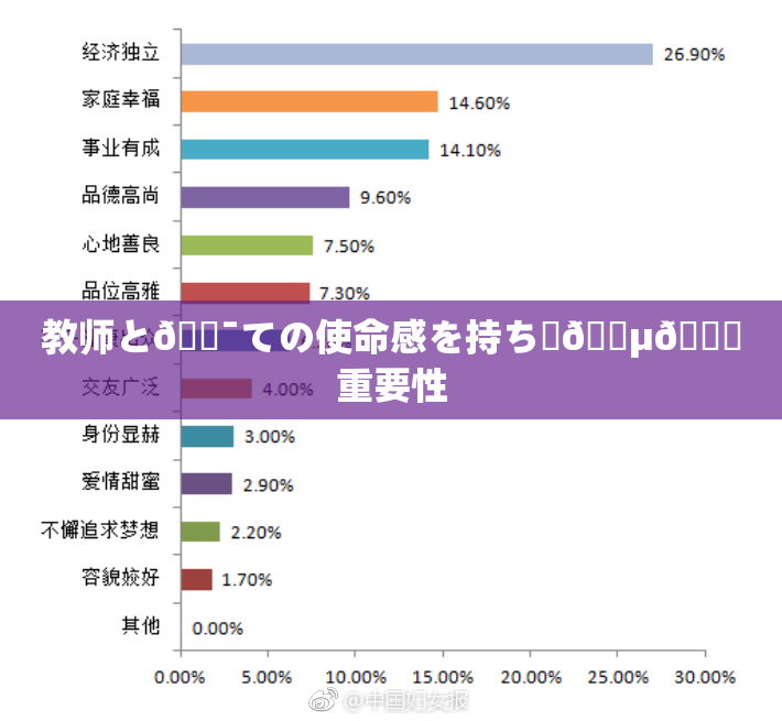 教师と🔯ての使命感を持ち続🈵🌃重要性