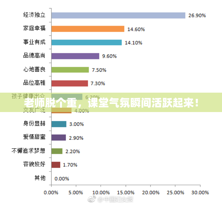 老师脱个重，课堂气氛瞬间活跃起来！