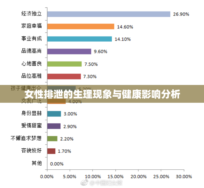 女性排泄的生理现象与健康影响分析