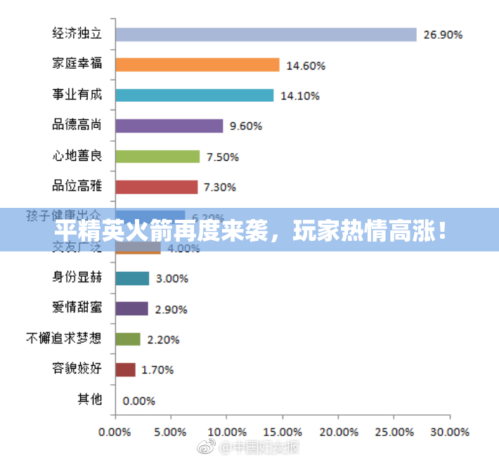 平精英火箭再度来袭，玩家热情高涨！