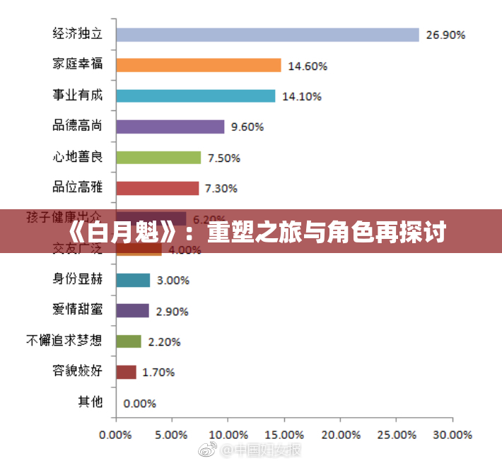 《白月魁》：重塑之旅与角色再探讨