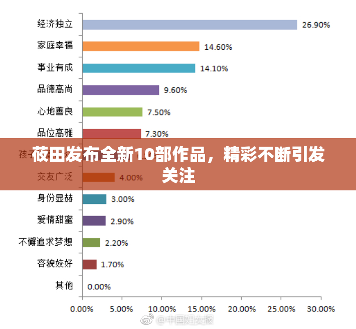 莜田发布全新10部作品，精彩不断引发关注