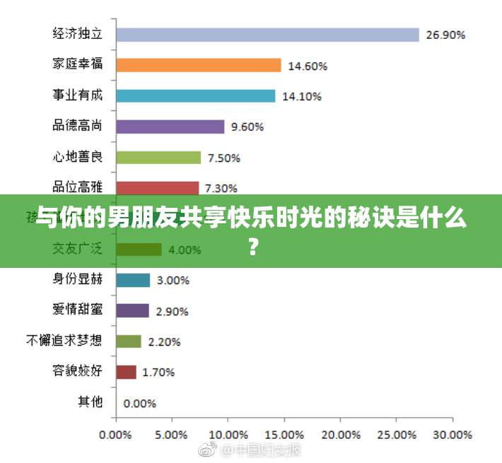 与你的男朋友共享快乐时光的秘诀是什么？