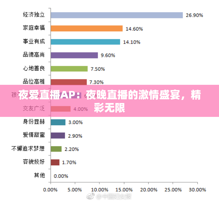 夜爱直播AP：夜晚直播的激情盛宴，精彩无限