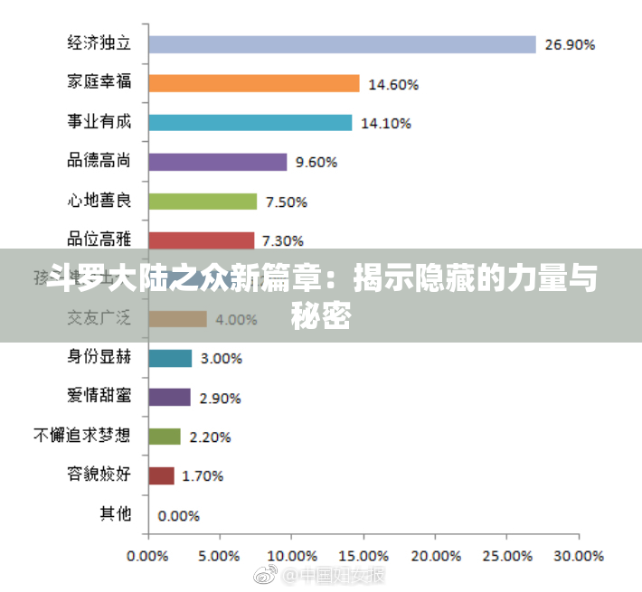 斗罗大陆之众新篇章：揭示隐藏的力量与秘密