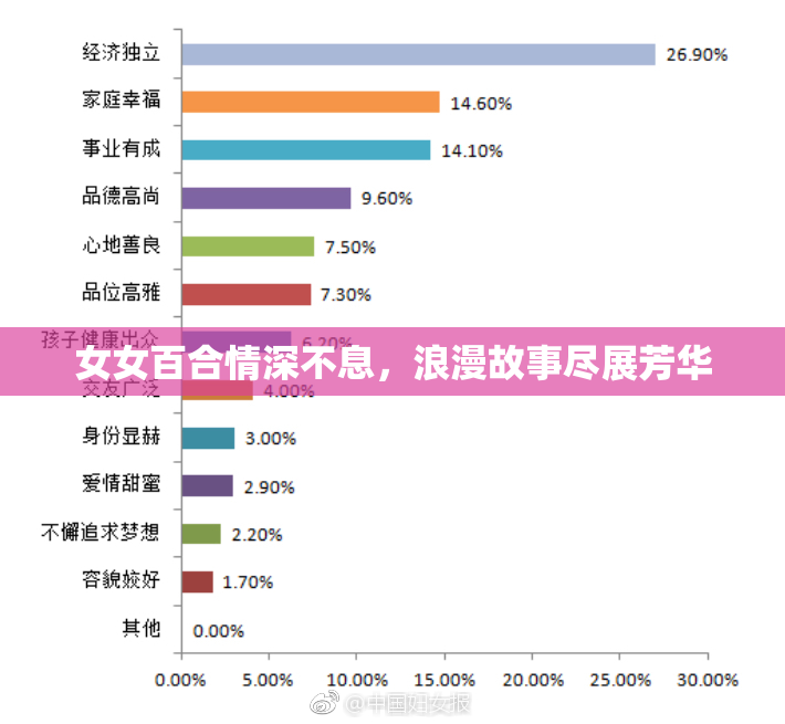 女女百合情深不息，浪漫故事尽展芳华