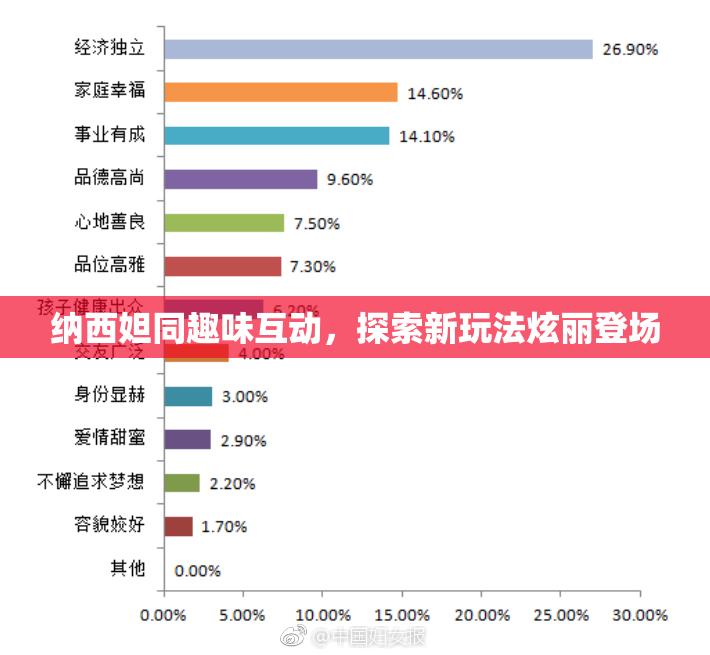纳西妲同趣味互动，探索新玩法炫丽登场