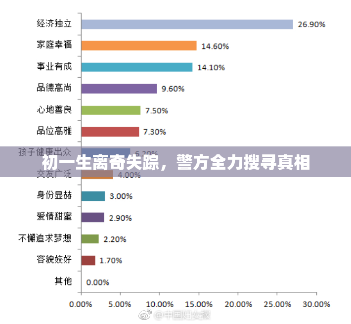 初一生离奇失踪，警方全力搜寻真相