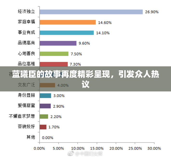 蓝曦臣的故事再度精彩呈现，引发众人热议