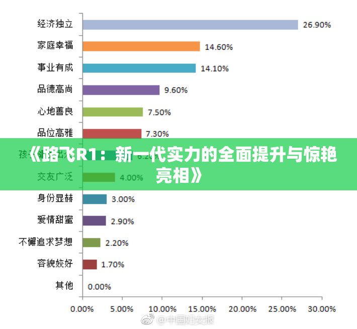 《路飞R1：新一代实力的全面提升与惊艳亮相》