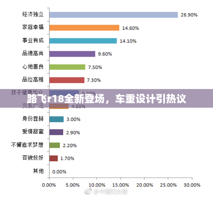 路飞r18全新登场，车重设计引热议