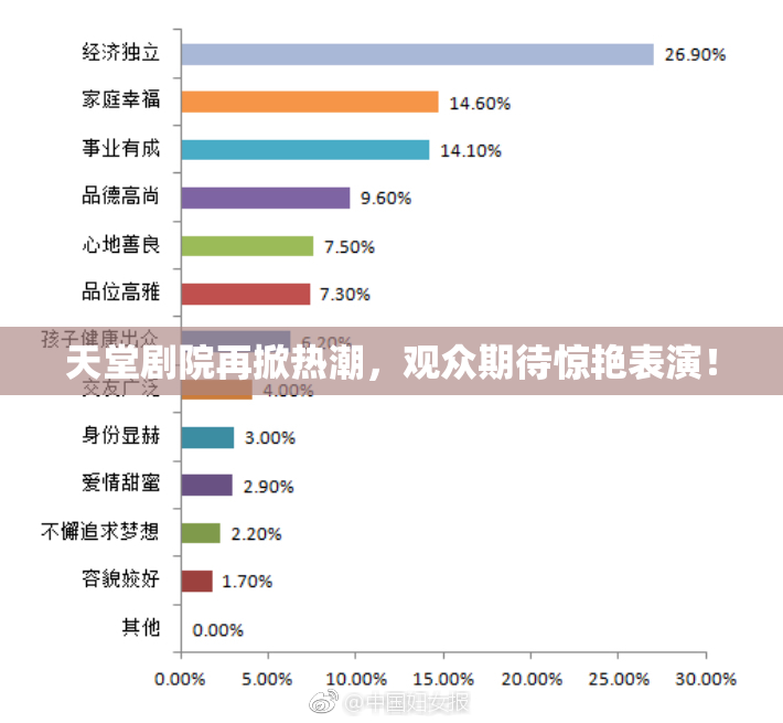 天堂剧院再掀热潮，观众期待惊艳表演！