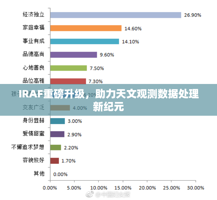 IRAF重磅升级，助力天文观测数据处理新纪元
