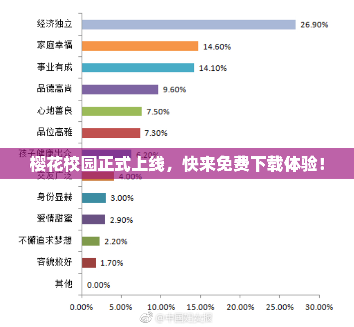 樱花校园正式上线，快来免费下载体验！
