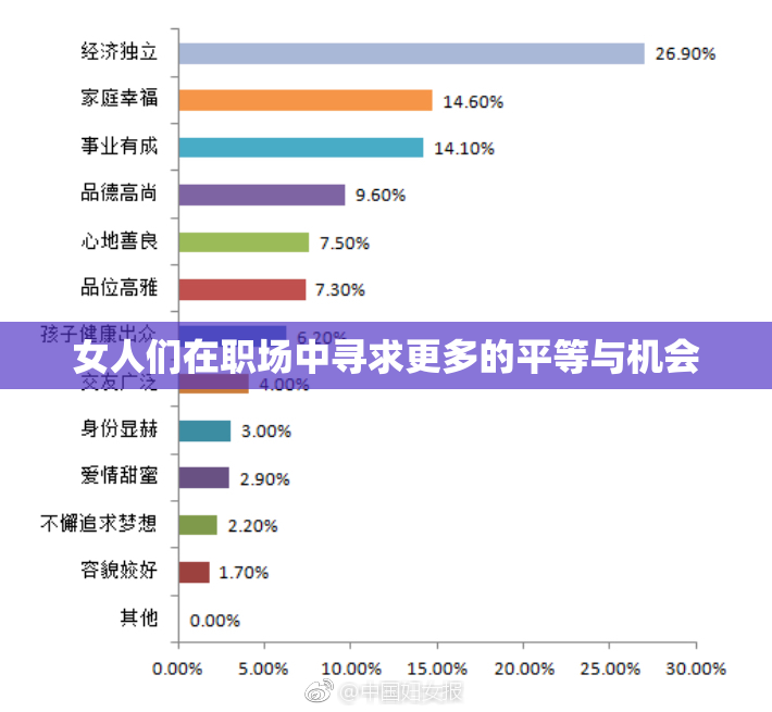 女人们在职场中寻求更多的平等与机会