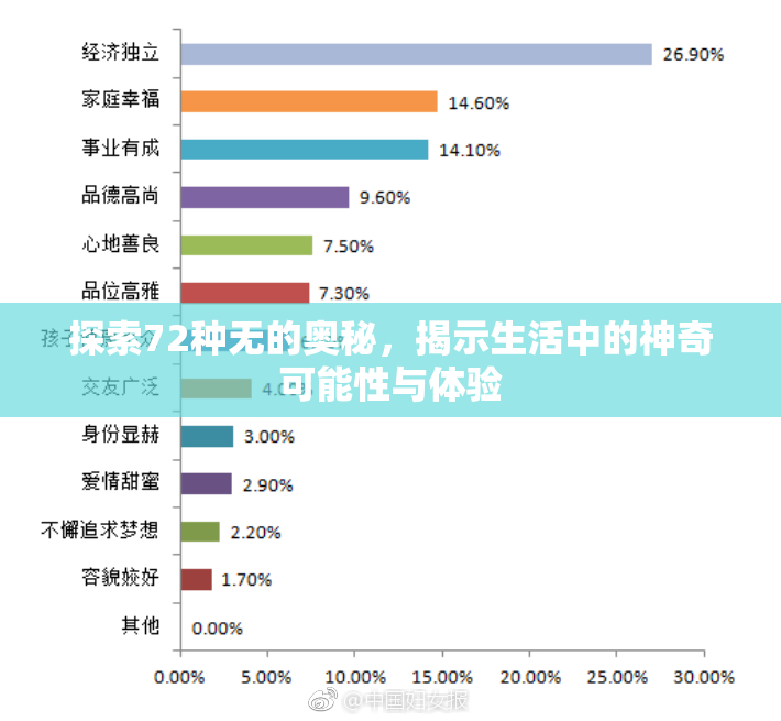 探索72种无的奥秘，揭示生活中的神奇可能性与体验