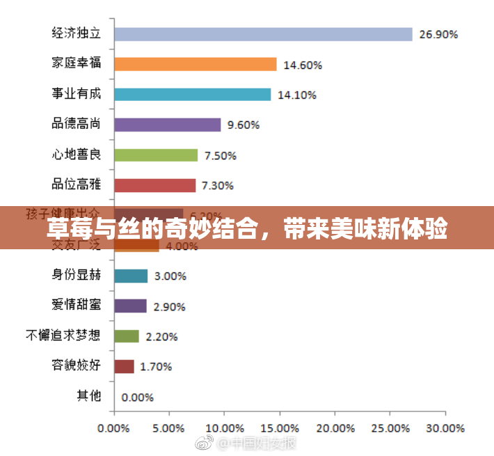 草莓与丝的奇妙结合，带来美味新体验
