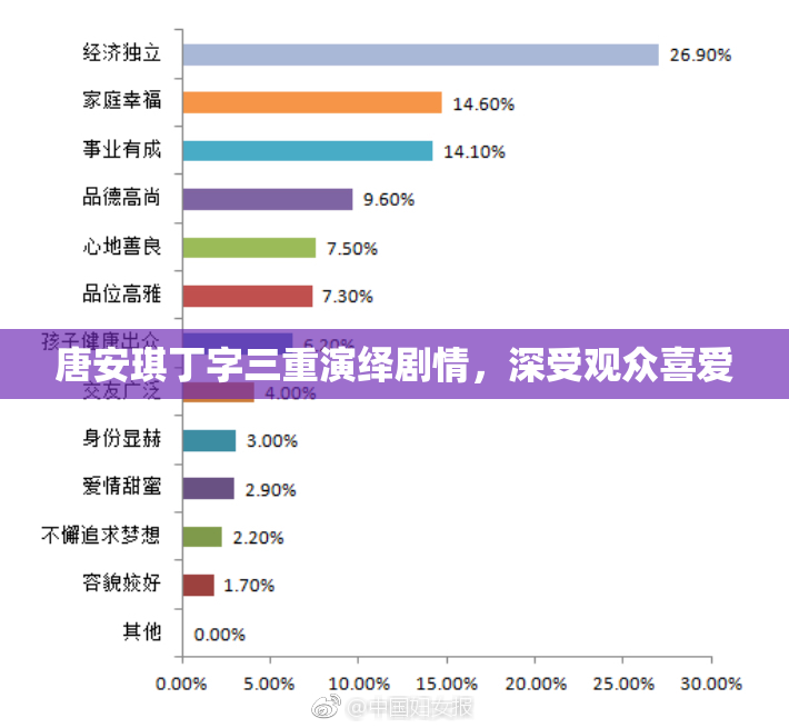 唐安琪丁字三重演绎剧情，深受观众喜爱