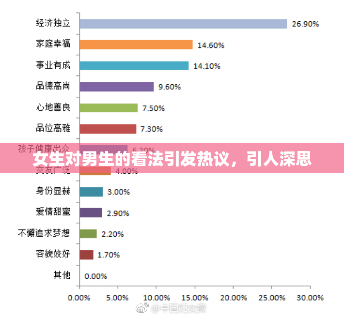 女生对男生的看法引发热议，引人深思