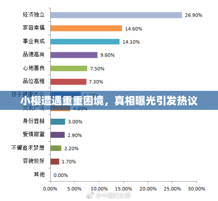 小樱遭遇重重困境，真相曝光引发热议