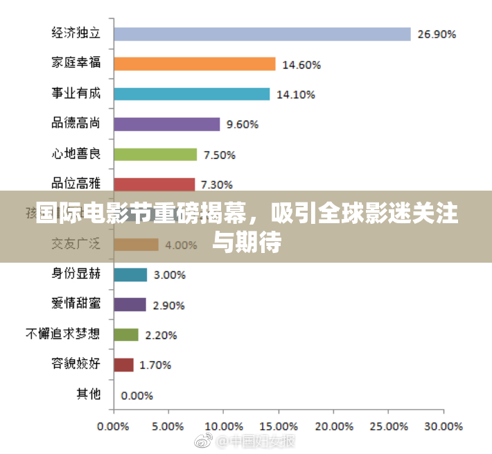 国际电影节重磅揭幕，吸引全球影迷关注与期待