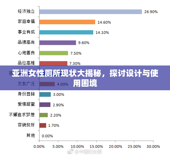 亚洲女性厕所现状大揭秘，探讨设计与使用困境