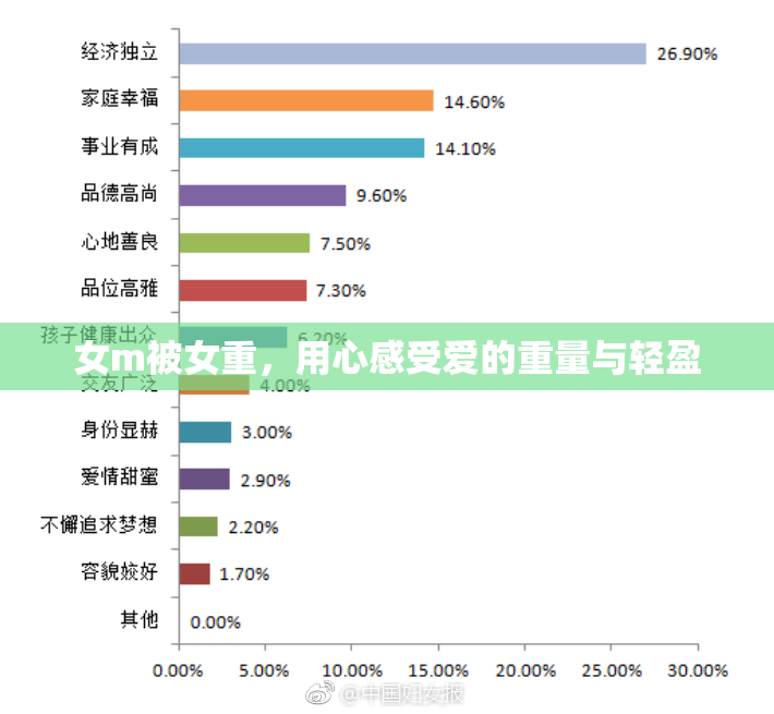女m被女重，用心感受爱的重量与轻盈