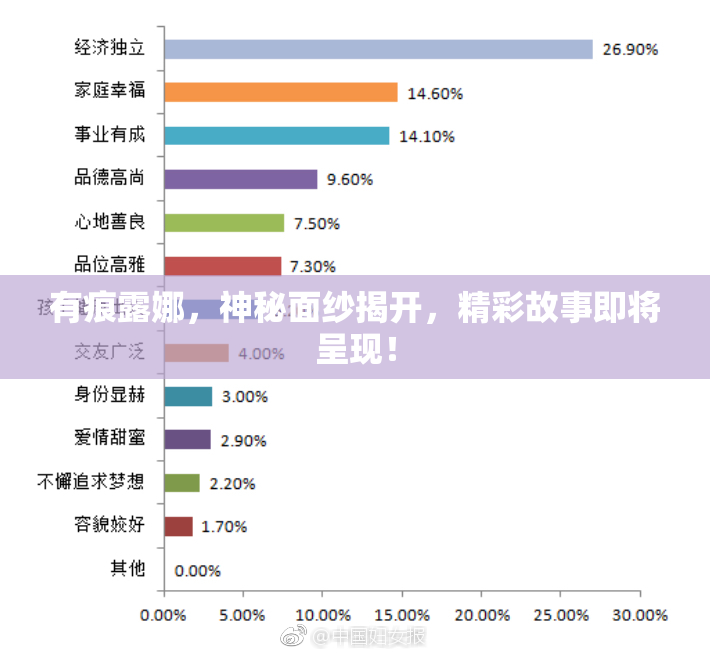 有痕露娜，神秘面纱揭开，精彩故事即将呈现！